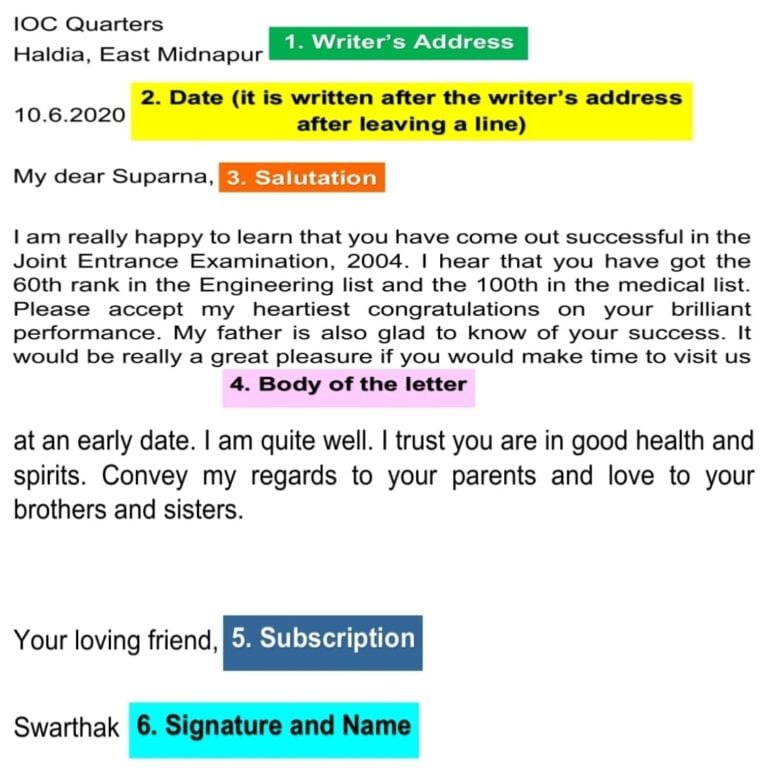 Informal Letter Writing Format Topics And Examples informal-letter-writing-format-topics-and-examples
