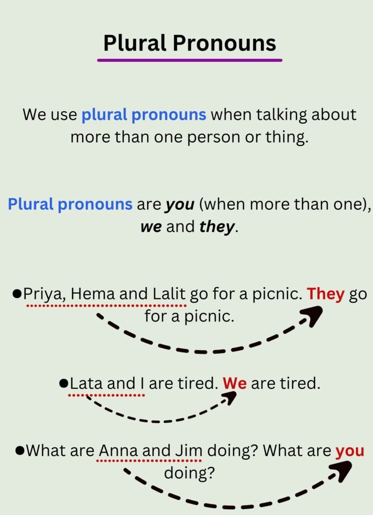 Plural Pronouns 2nd Grade