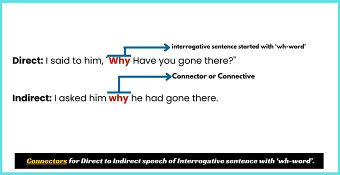 Connectors for Direct to Indirect speech of Interrogative sentence with ‘wh-word’.
