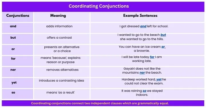 Coordinating conjunctions for Class 6 Examples