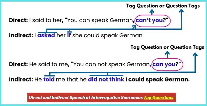 Direct and Indirect Speech of Interrogative Sentences Tag Questions