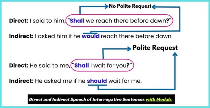 Direct and Indirect Speech of Interrogative Sentences with Modals