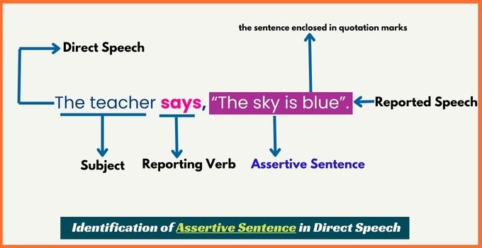 Identification of Assertive Sentence in Direct Speech