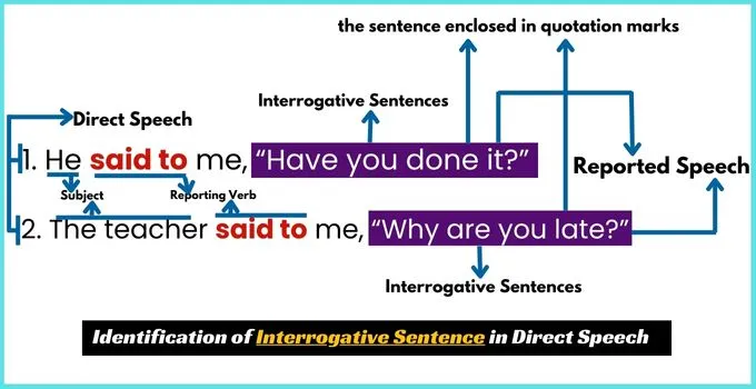 Identification of Interrogative Sentence in Direct Speech