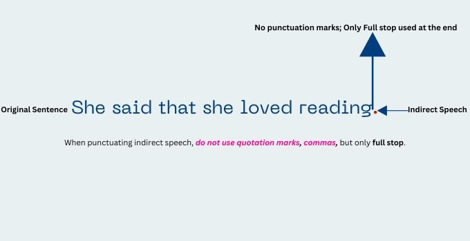 Punctuation of Indirect Speech Example