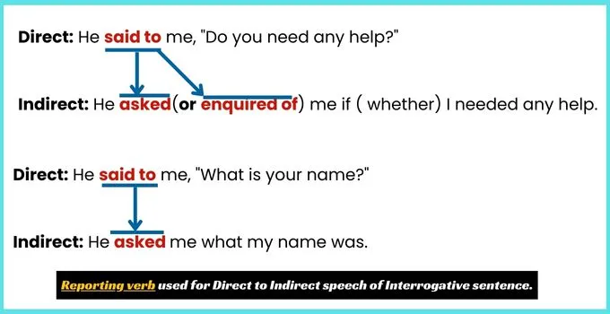 Reporting verb used for Direct to Indirect speech of Interrogative sentence.
