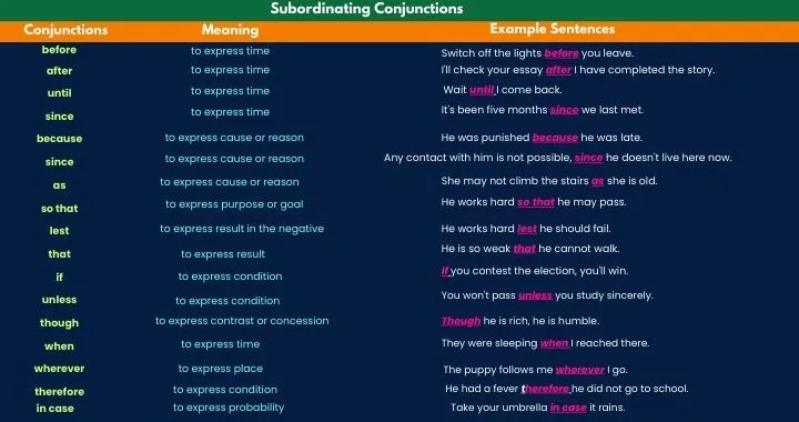 Subordinating Conjunctions Class 6 Examples and Meanings